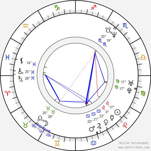 Charlie Dimmock birth chart, biography, wikipedia 2024, 2025