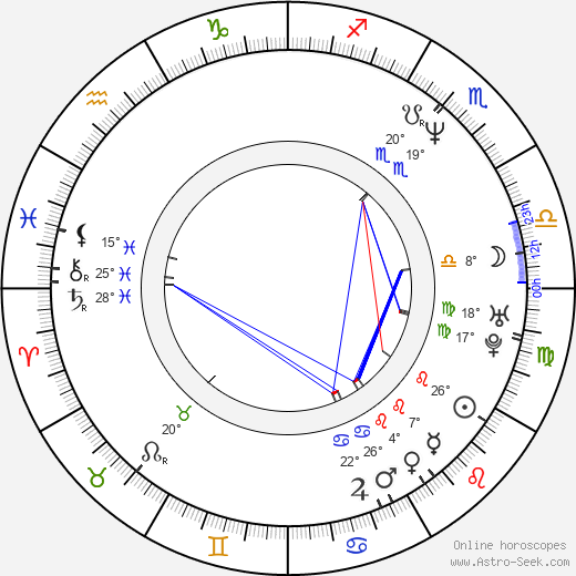 Chris McGarry birth chart, biography, wikipedia 2024, 2025