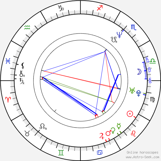 Chris McGarry birth chart, Chris McGarry astro natal horoscope, astrology