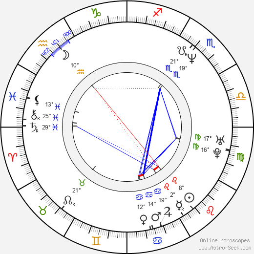 Christophe Blanc birth chart, biography, wikipedia 2023, 2024