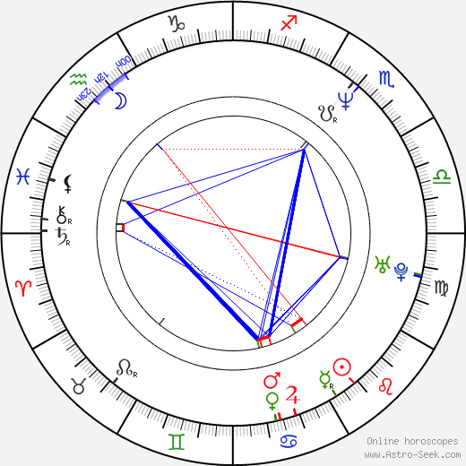 Christophe Blanc birth chart, Christophe Blanc astro natal horoscope, astrology