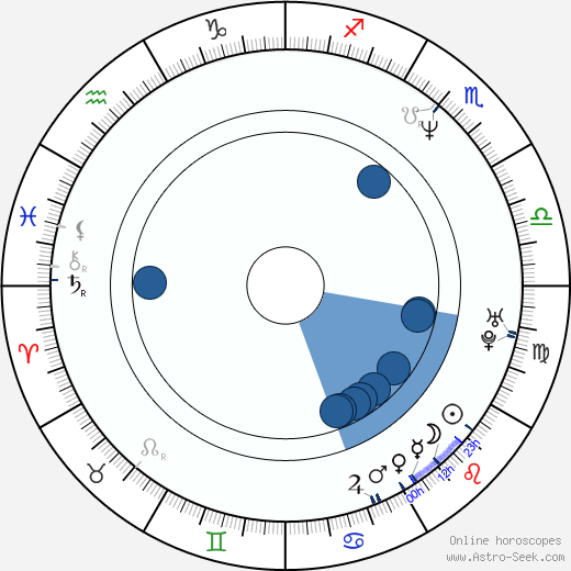 Claudia Celedón horoscope, astrology, sign, zodiac, date of birth, instagram