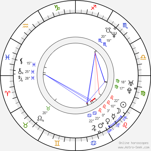 Claudia Celedón birth chart, biography, wikipedia 2024, 2025
