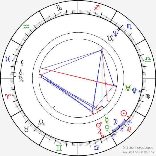 Claudia Celedón birth chart, Claudia Celedón astro natal horoscope, astrology