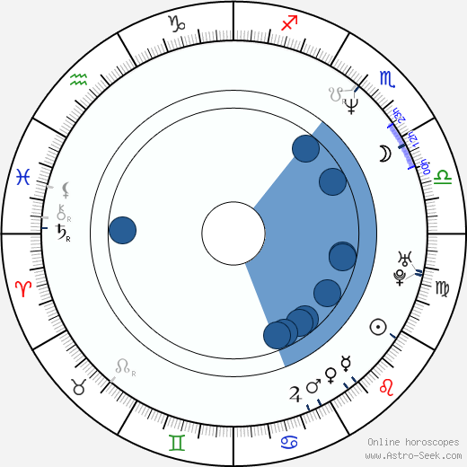 Colin Cunningham horoscope, astrology, sign, zodiac, date of birth, instagram