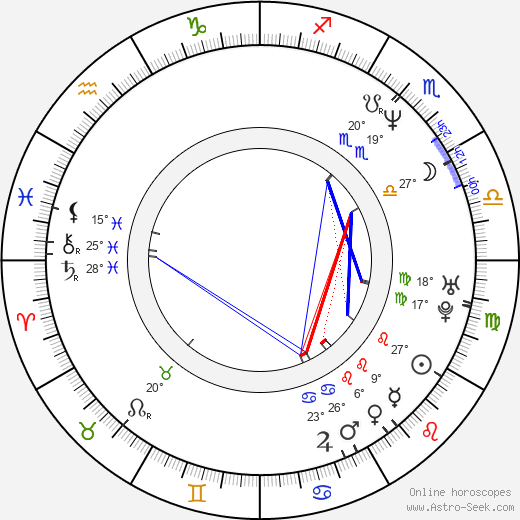 Colin Cunningham birth chart, biography, wikipedia 2024, 2025