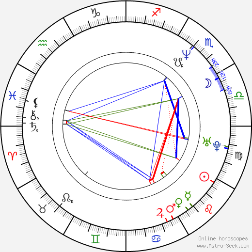 Colin Cunningham birth chart, Colin Cunningham astro natal horoscope, astrology