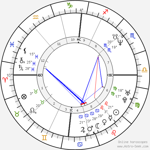 David Hallyday birth chart, biography, wikipedia 2023, 2024