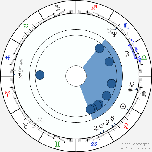 David Rees Snell wikipedia, horoscope, astrology, instagram