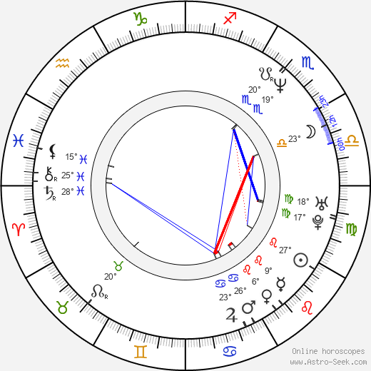 David Rees Snell birth chart, biography, wikipedia 2024, 2025