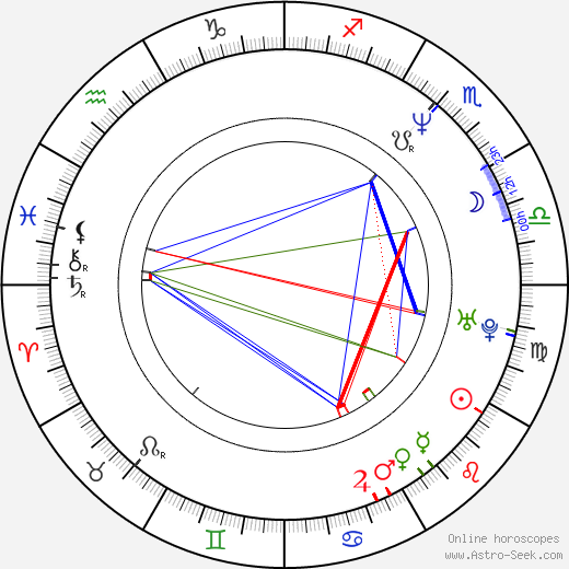 David Rees Snell birth chart, David Rees Snell astro natal horoscope, astrology