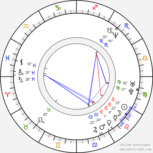 David Volek birth chart, biography, wikipedia 2024, 2025