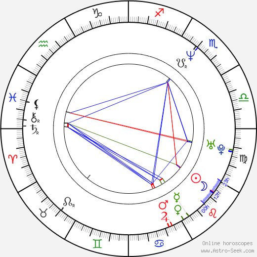 David Volek birth chart, David Volek astro natal horoscope, astrology