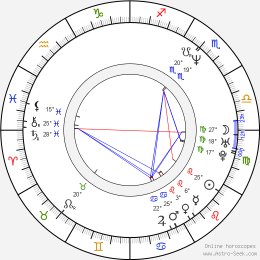 Dawn Maxey birth chart, biography, wikipedia 2024, 2025