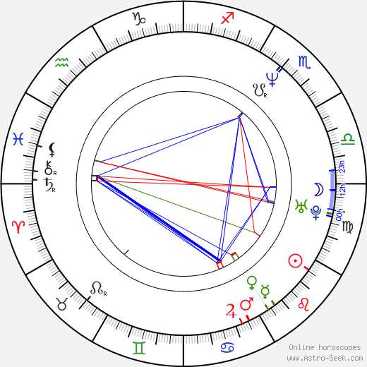 Dawn Maxey birth chart, Dawn Maxey astro natal horoscope, astrology