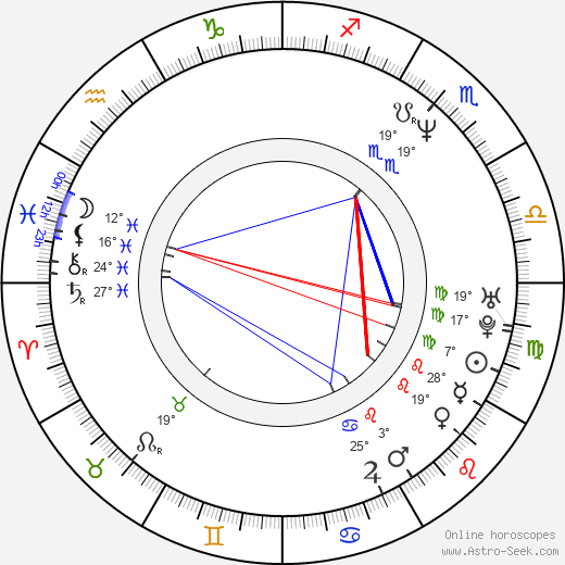 Diana Franco birth chart, biography, wikipedia 2024, 2025