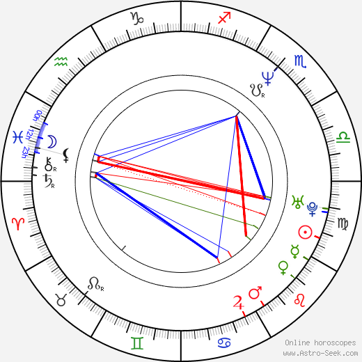 Diana Franco birth chart, Diana Franco astro natal horoscope, astrology