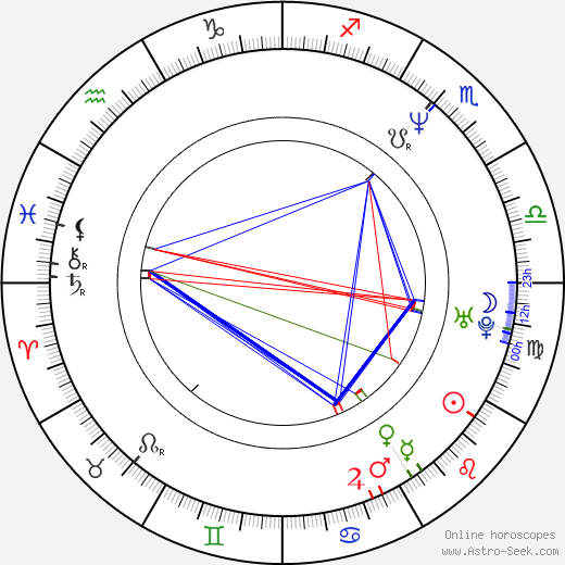 Dino Abbrescia birth chart, Dino Abbrescia astro natal horoscope, astrology