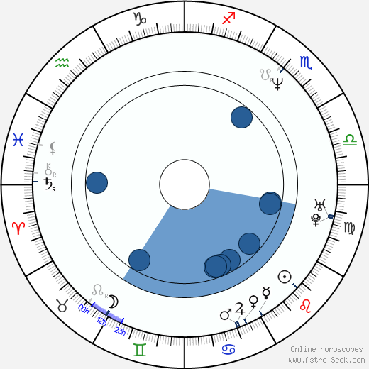 Duarte Freitas Oroscopo, astrologia, Segno, zodiac, Data di nascita, instagram