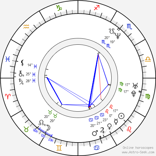 Duarte Freitas birth chart, biography, wikipedia 2023, 2024