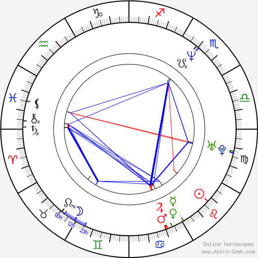 Duarte Freitas birth chart, Duarte Freitas astro natal horoscope, astrology