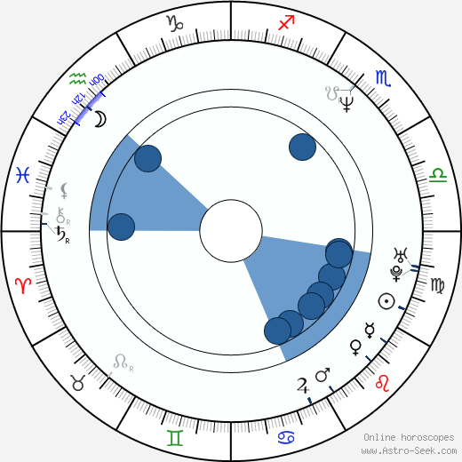 Elodie Chérie Oroscopo, astrologia, Segno, zodiac, Data di nascita, instagram