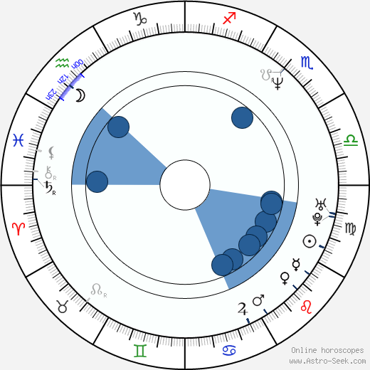 Elodie Chérie wikipedia, biography, birth chart, instagram Elodie Chérie wikipedia, horoscope, astrology, instagram