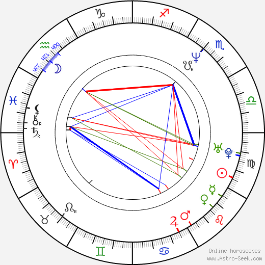 Elodie Chérie birth chart, Elodie Chérie astro natal horoscope, astrology