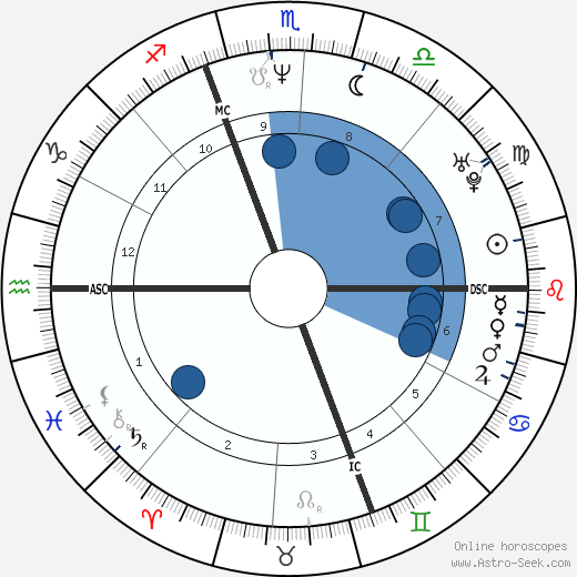 Enrico Letta wikipedia, horoscope, astrology, instagram