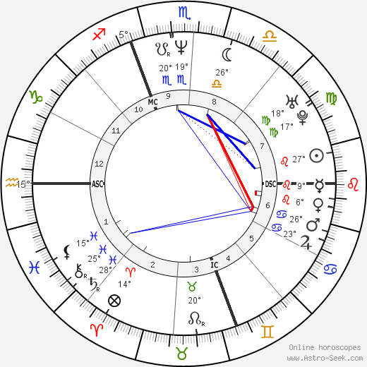 Enrico Letta birth chart, biography, wikipedia 2024, 2025