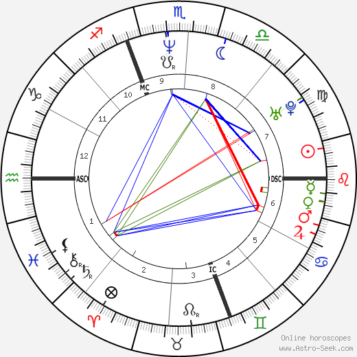 Enrico Letta birth chart, Enrico Letta astro natal horoscope, astrology