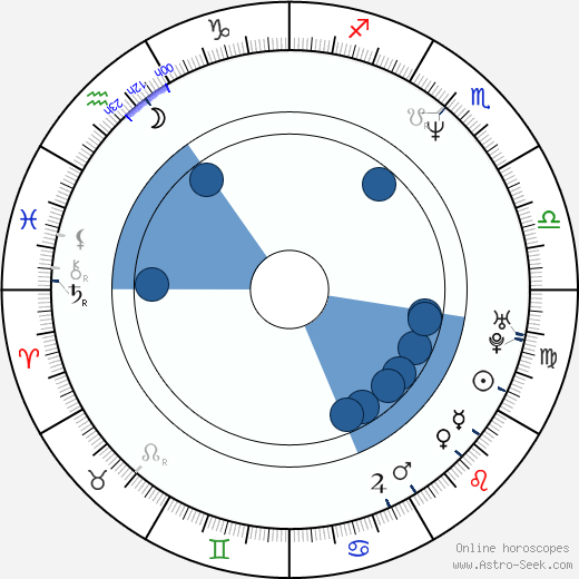 Enzo Squillino Jr. horoscope, astrology, sign, zodiac, date of birth, instagram