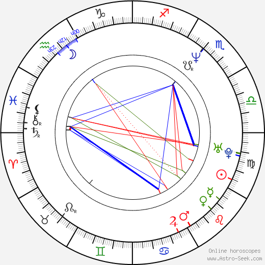 Enzo Squillino Jr. birth chart, Enzo Squillino Jr. astro natal horoscope, astrology