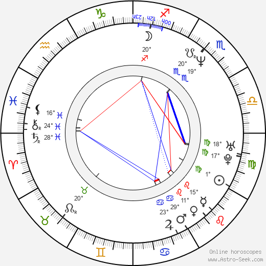 Eric Edwards birth chart, biography, wikipedia 2023, 2024