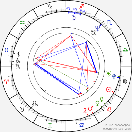 Eric Edwards birth chart, Eric Edwards astro natal horoscope, astrology