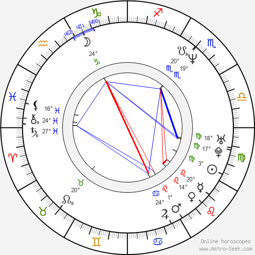 Ewa Bukowska birth chart, biography, wikipedia 2024, 2025