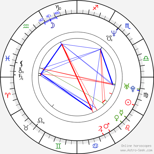 Ewa Bukowska birth chart, Ewa Bukowska astro natal horoscope, astrology