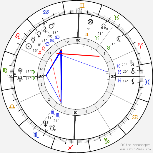 Gianluigi Fogacci birth chart, biography, wikipedia 2024, 2025