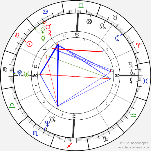 Gianluigi Fogacci birth chart, Gianluigi Fogacci astro natal horoscope, astrology