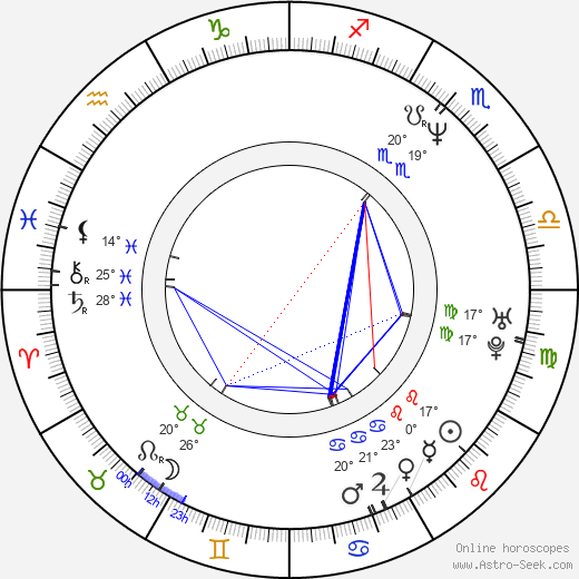 Gintaras Didžiokas birth chart, biography, wikipedia 2023, 2024