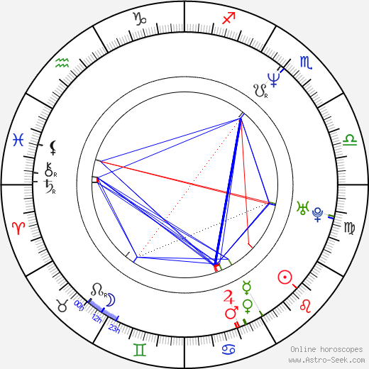 Gintaras Didžiokas birth chart, Gintaras Didžiokas astro natal horoscope, astrology