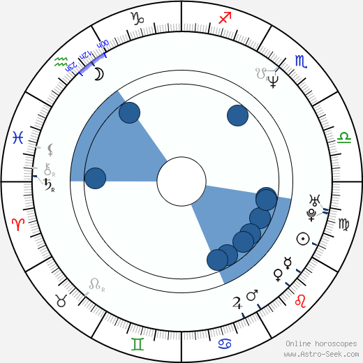 Grzegorz Gerszt-Mostowicz wikipedia, horoscope, astrology, instagram