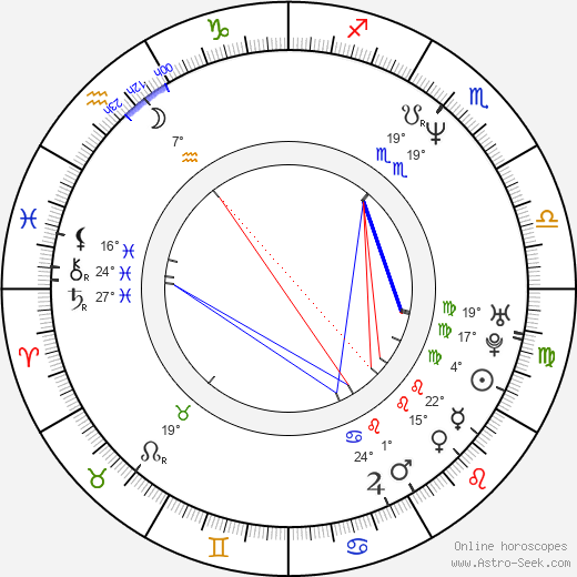 Grzegorz Gerszt-Mostowicz birth chart, biography, wikipedia 2023, 2024