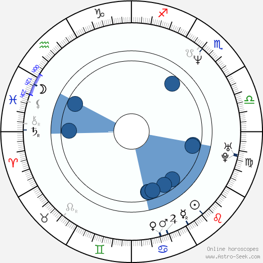 Guillaume Nicloux Oroscopo, astrologia, Segno, zodiac, Data di nascita, instagram