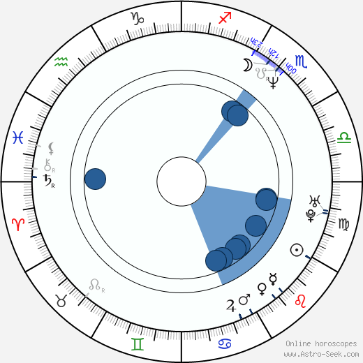 GZA - The Genius wikipedia, biography, birth chart, instagram GZA - The Genius wikipedia, horoscope, astrology, instagram