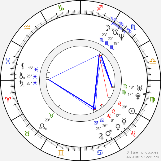 GZA - The Genius birth chart, biography, wikipedia 2024, 2025