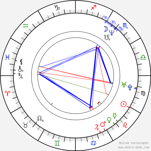 GZA - The Genius birth chart, GZA - The Genius astro natal horoscope, astrology