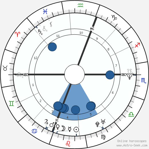 Halle Berry wikipedia, horoscope, astrology, instagram