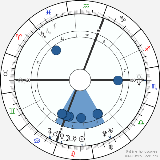 Halle Berry wikipedia, biography, birth chart, instagram Halle Berry wikipedia, horoscope, astrology, instagram