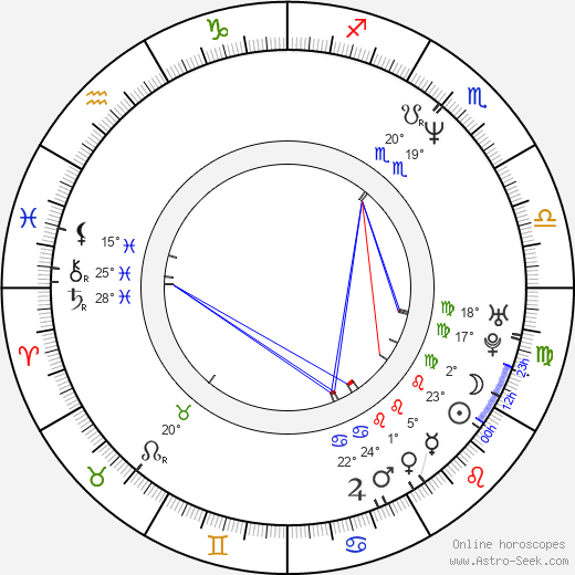 Hinako Kanamaru birth chart, biography, wikipedia 2024, 2025